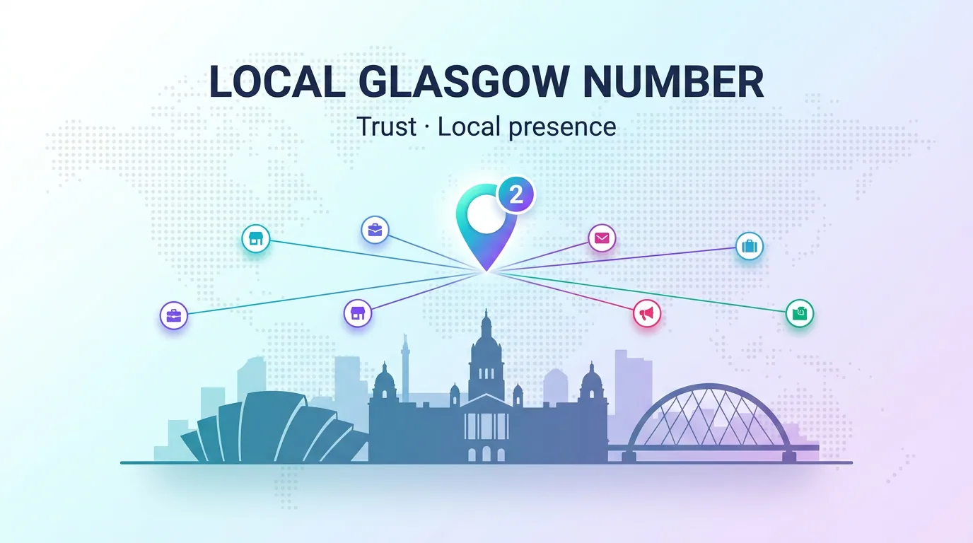 Infographic showing a local Glasgow number building trust and local presence over the Glasgow skyline