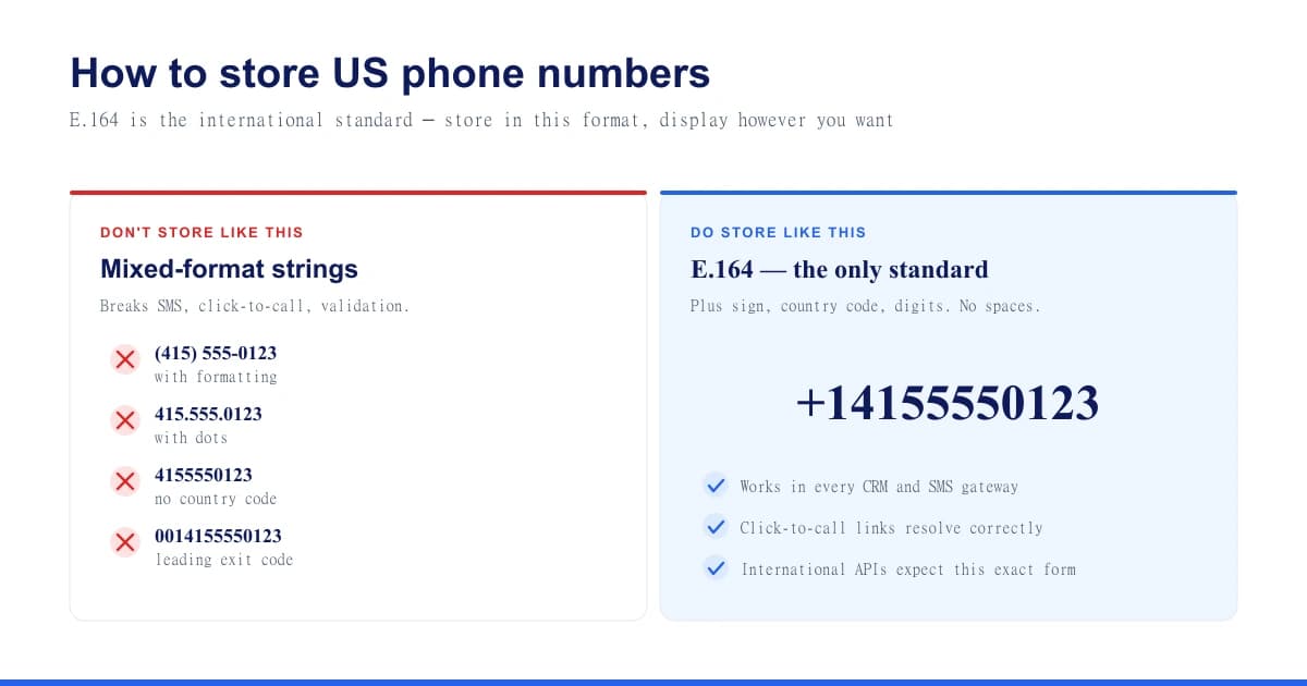 How to store US phone numbers — wrong mixed formats versus the E.164 standard