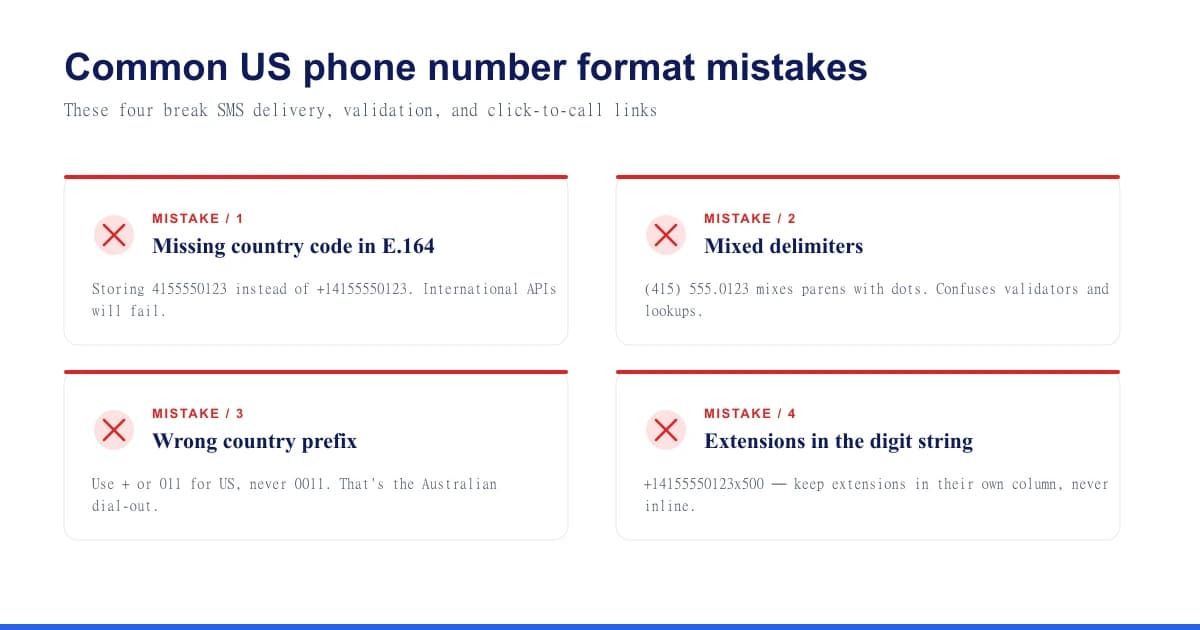 Four common US phone number format mistakes that break SMS, validation, and click-to-call