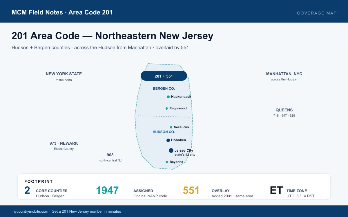 201 area code coverage map of northeastern New Jersey — Hudson and Bergen Counties with cities Jersey City, Hoboken, Hackensack, Bayonne