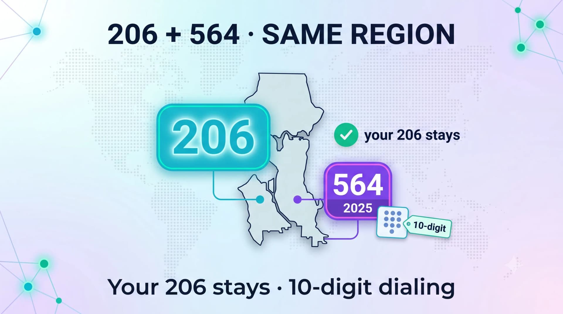 Infographic showing the 206 and 564 codes serving the same region in 2025 — your 206 stays, with 10-digit dialing now required