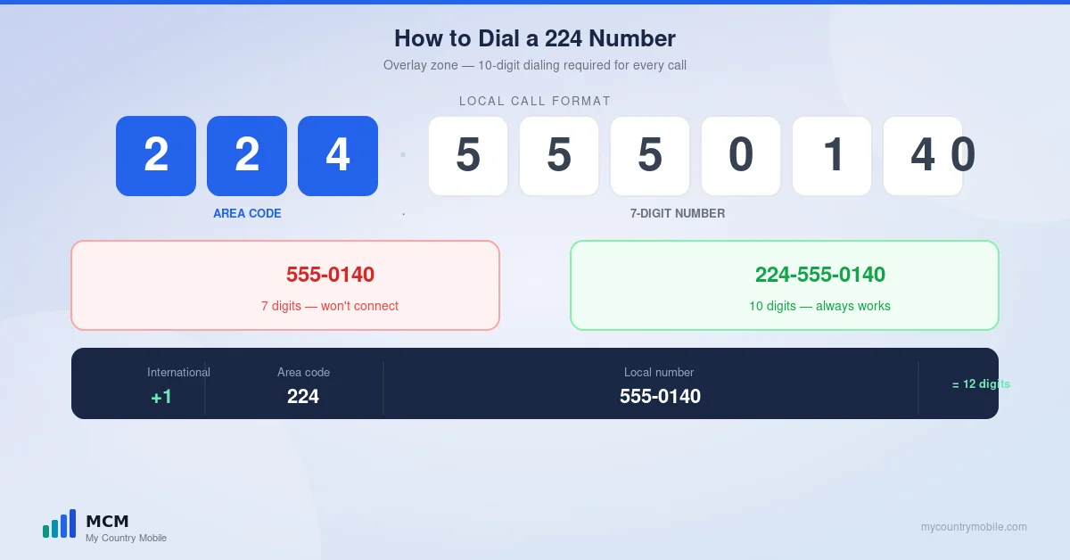How to dial a 224 number — 10-digit dialing required for local calls, 1 plus 10 digits for long-distance, exit code plus 1 plus 10 digits from abroad