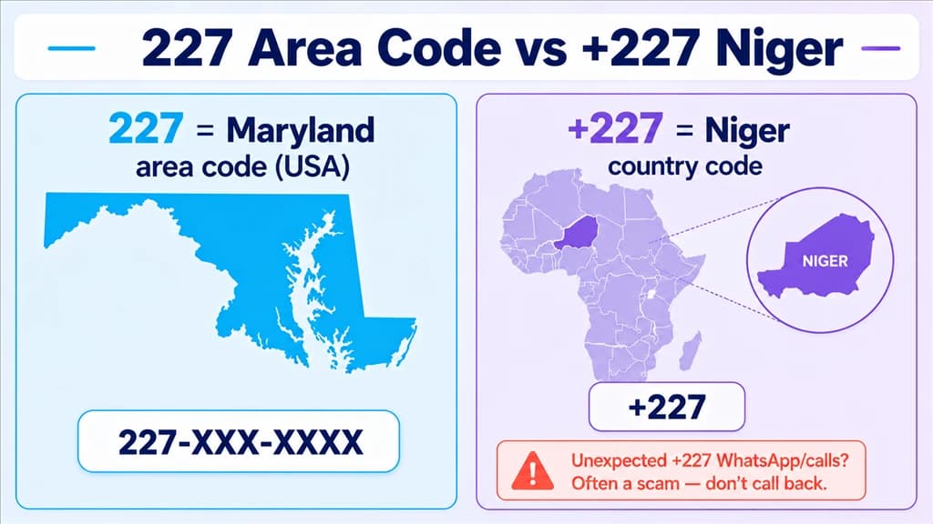 the difference between the 227 area code in Maryland and +227 Niger