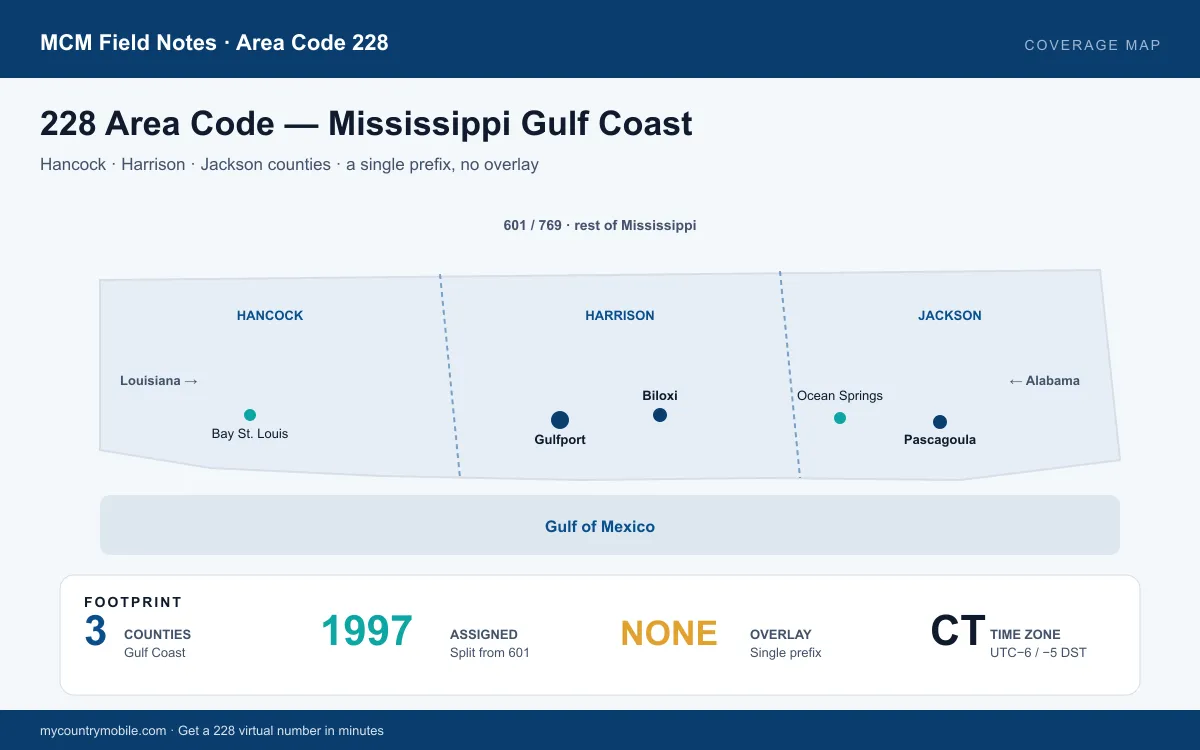 228 area code coverage map across Mississippi's Gulf Coast — Hancock, Harrison, and Jackson counties