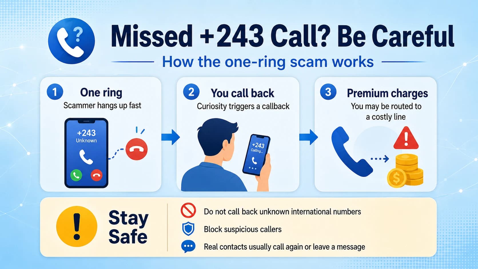 Common +243 area code scams — Wangiri, premium-rate, and impersonation