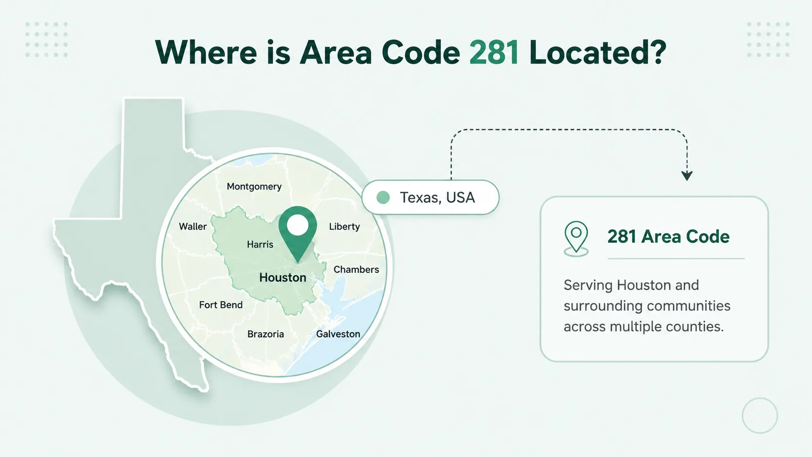 where is the 281 area code