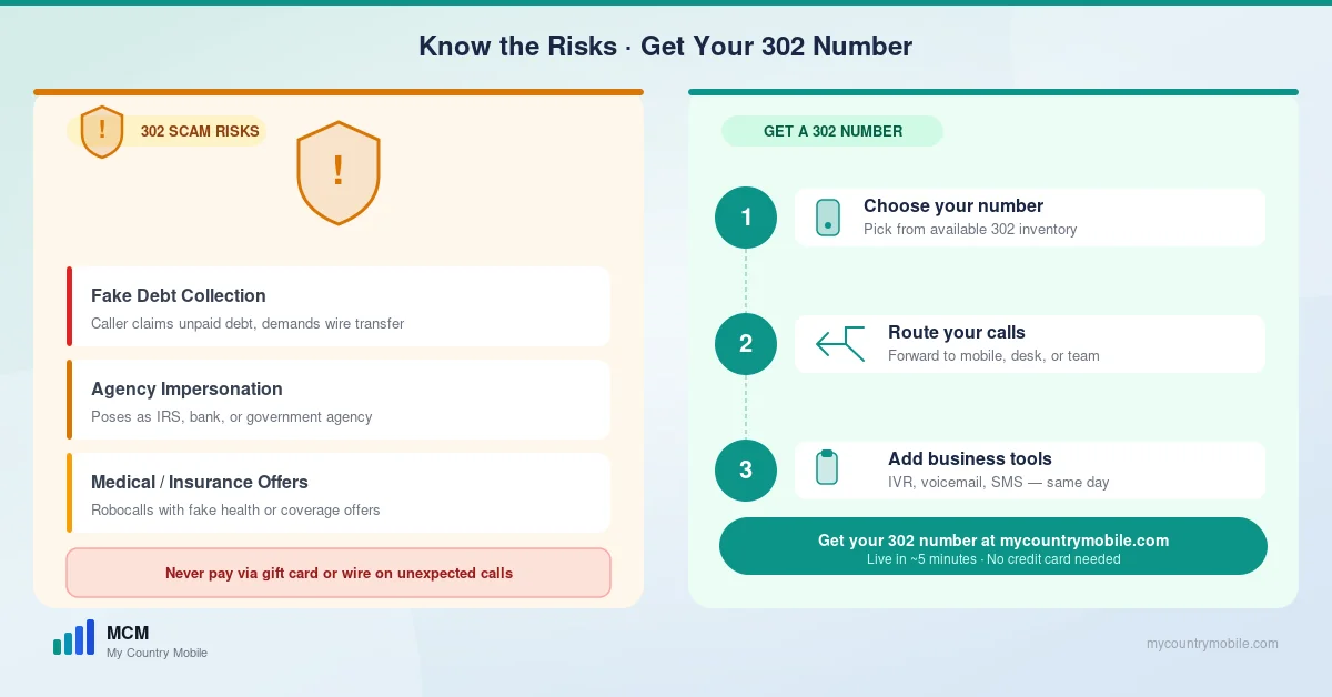 302 area code spam patterns and how to get a Delaware business number — common scam scripts including fake debt collection and agency impersonation, plus a three-step cloud-provider setup