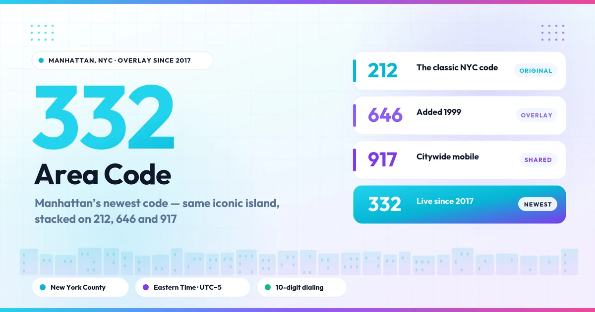 The 332 area code shown with the Manhattan code-family stack and NYC skyline