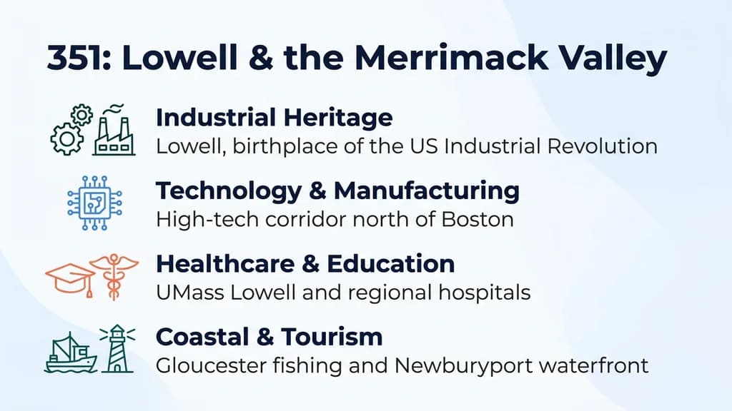 Lowell and Merrimack Valley industries served by the 351 area code