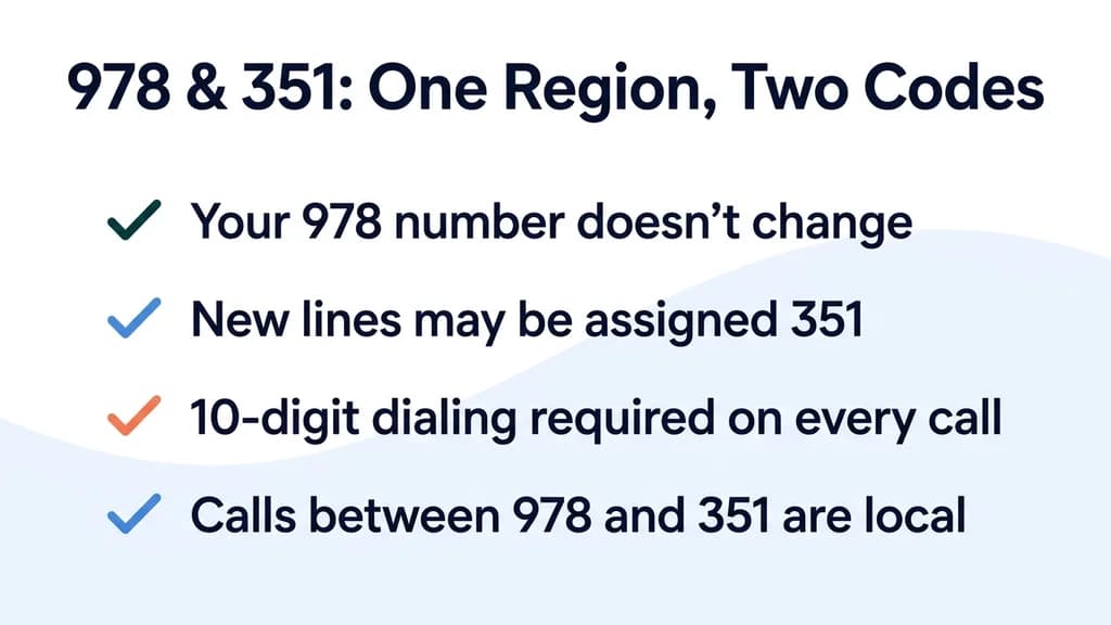 How the 978 and 351 overlay codes share northeast Massachusetts