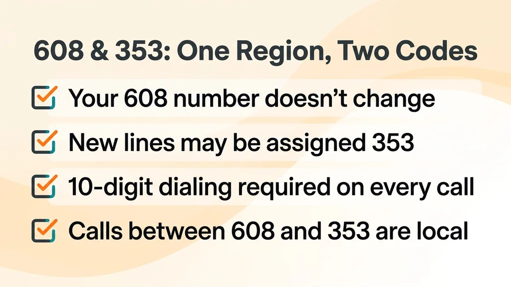 How the 608 and 353 overlay codes share southern Wisconsin