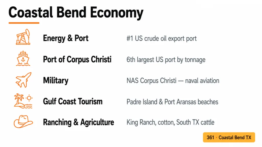 Text clarification showing 361 is a Texas area code, not California, with the Coastal Bend location and examples of actual California codes