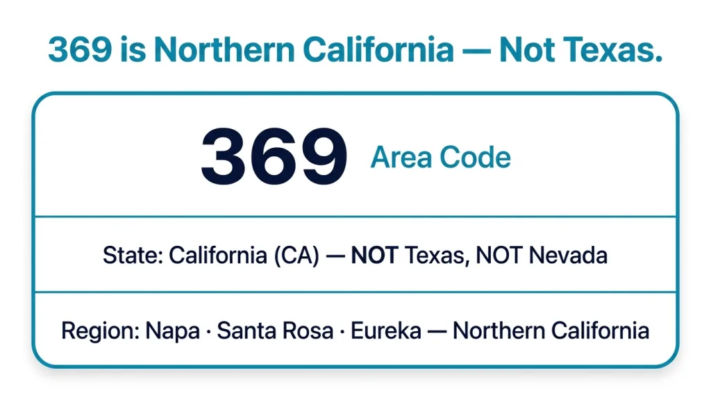 Text myth-buster clarifying that 369 is a California area code, not Texas, with the 469-369 Dallas exchange confusion explained