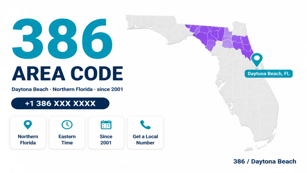 Illustrated map of northern Florida with the 386 area code region highlighted across Daytona Beach, Palm Coast, and Lake City