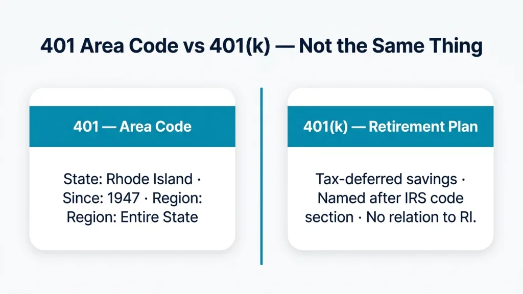 Comparison table showing 401 area code Rhode Island on the left and 401(k) retirement savings plan on the right, with a red header row and clear distinctions between the two