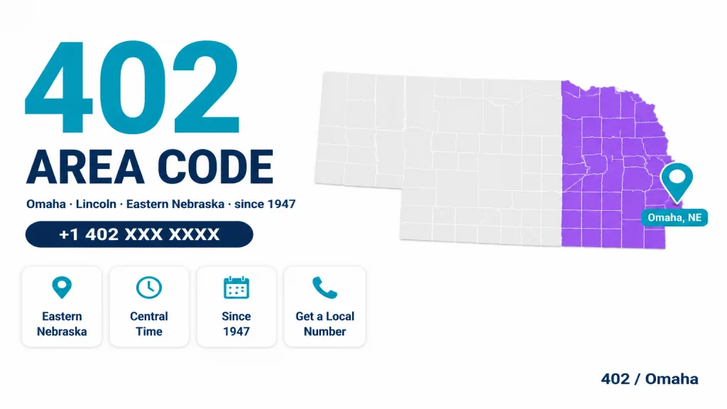 Illustrated map of eastern Nebraska highlighting the 402 area code across Omaha, Lincoln, Bellevue, and surrounding counties