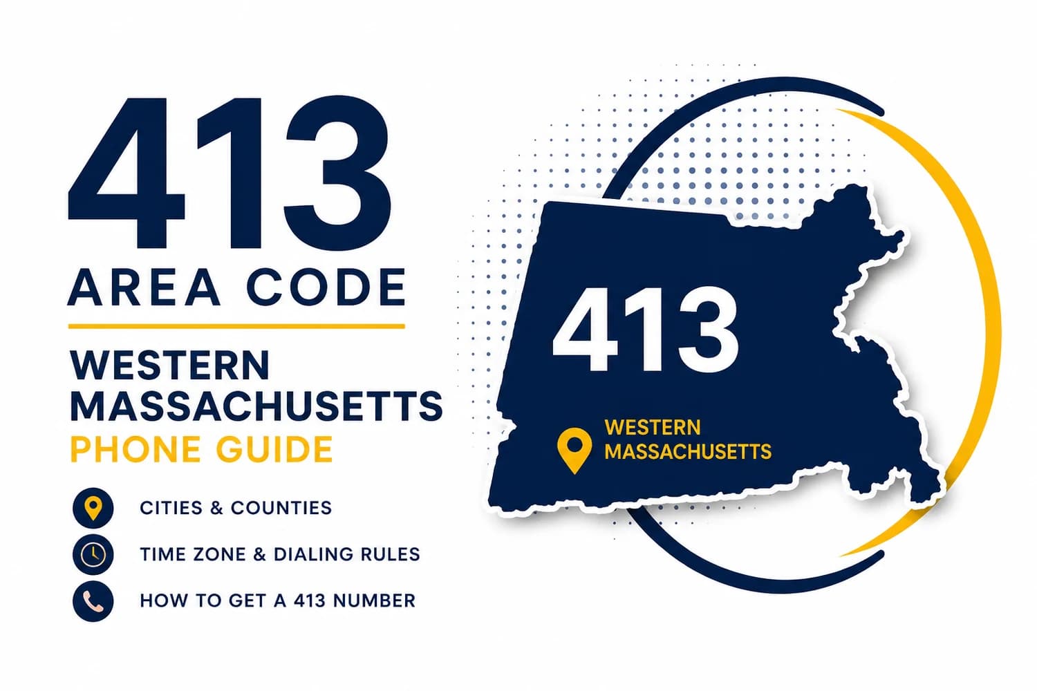 The 413 Area Code — Western Massachusetts Phone Guide. Massachusetts state outline highlighted with navy 413 label. Feature pills: Cities & Counties, Time Zone & Dialing Rules, How to Get a 413 Number.