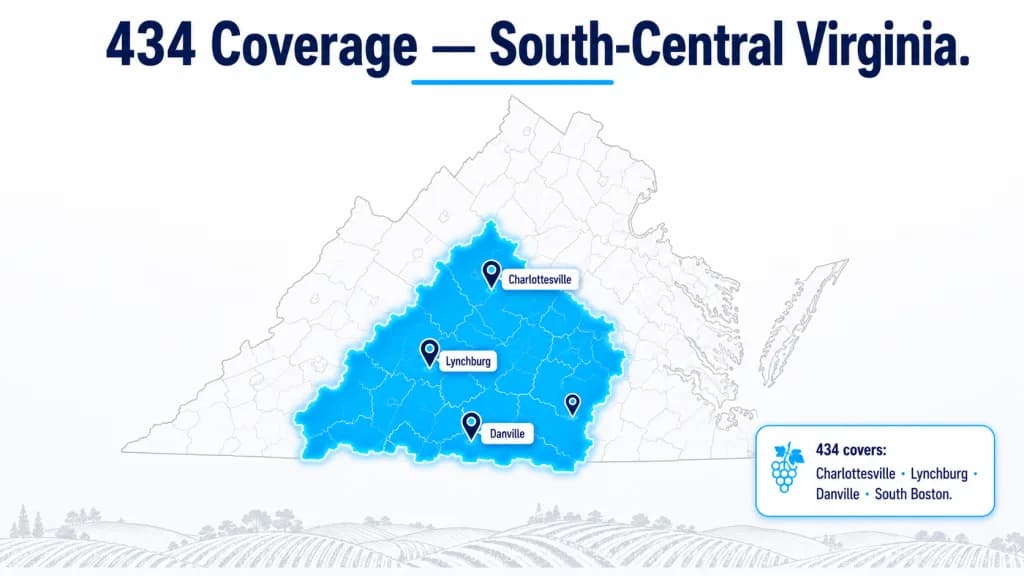 White background atlas-style map of Virginia with county lines, the south-central 434 region highlighted in glowing electric blue, labeled pins on Charlottesville, Lynchburg, and Danville, and a small info card listing covered cities
