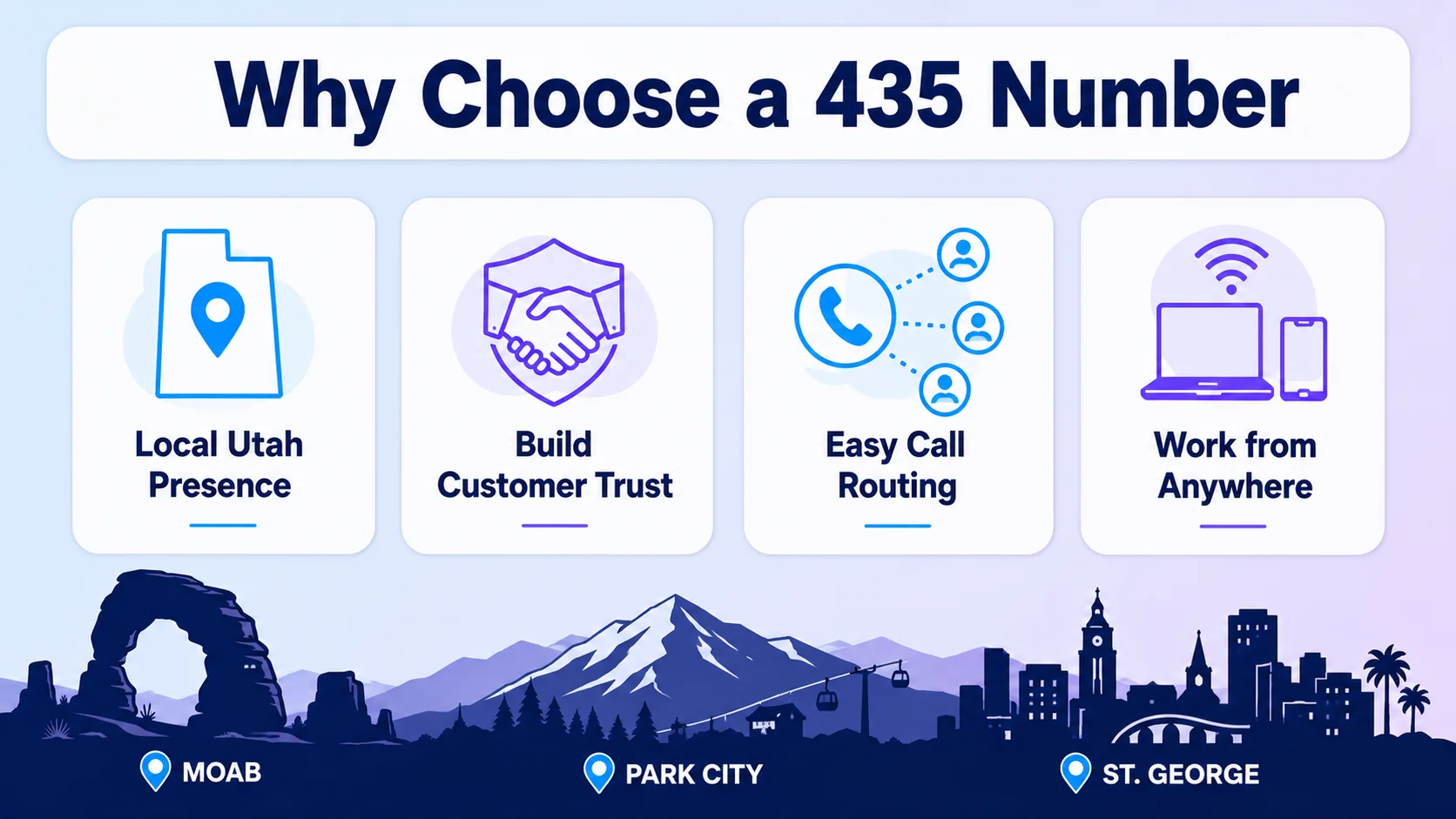 Four white rounded benefit cards with cyan and violet icons reading Local Utah Presence, Build Trust, Easy Call Routing, Work from Anywhere, with a red-rock canyon skyline strip along the bottom