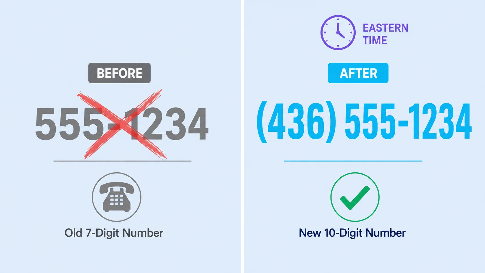 Before-and-after comparison panel: left side shows crossed-out 7-digit dialing habit, right side shows the correct 10-digit format +1 (436) XXX-XXXX with Eastern Time clock