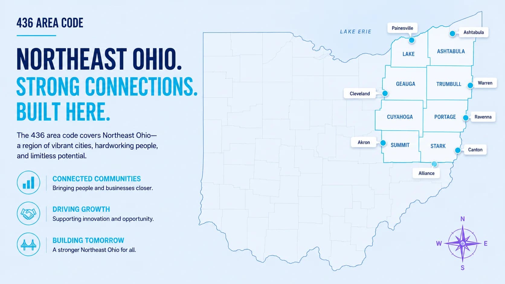 Where 436 area code reaches — editorial timeline map showing Ohio with the 8 Northeast counties highlighted and key cities marked with pins
