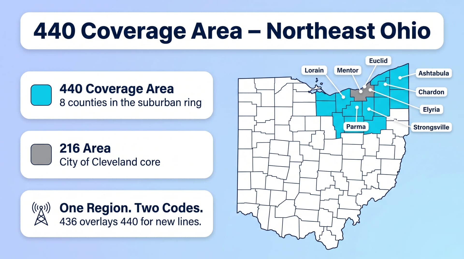 Illustrated isometric aerial view of Northeast Ohio counties in pale blue tones, with 440 county labels floating above Lorain, Lake, Geauga, and Ashtabula blocks and city name tags at key locations