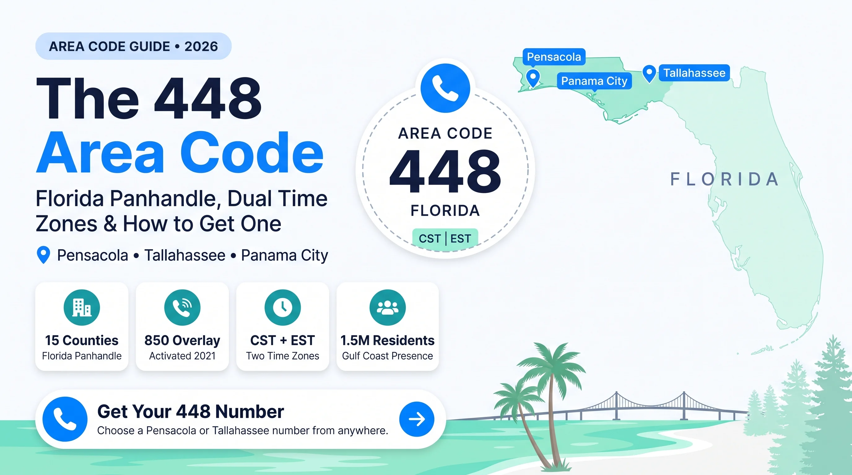 448 Area Code Florida Panhandle infographic showing dual time zone split across the region with Pensacola on Central Time and Tallahassee on Eastern Time highlighted on a pale blue background
