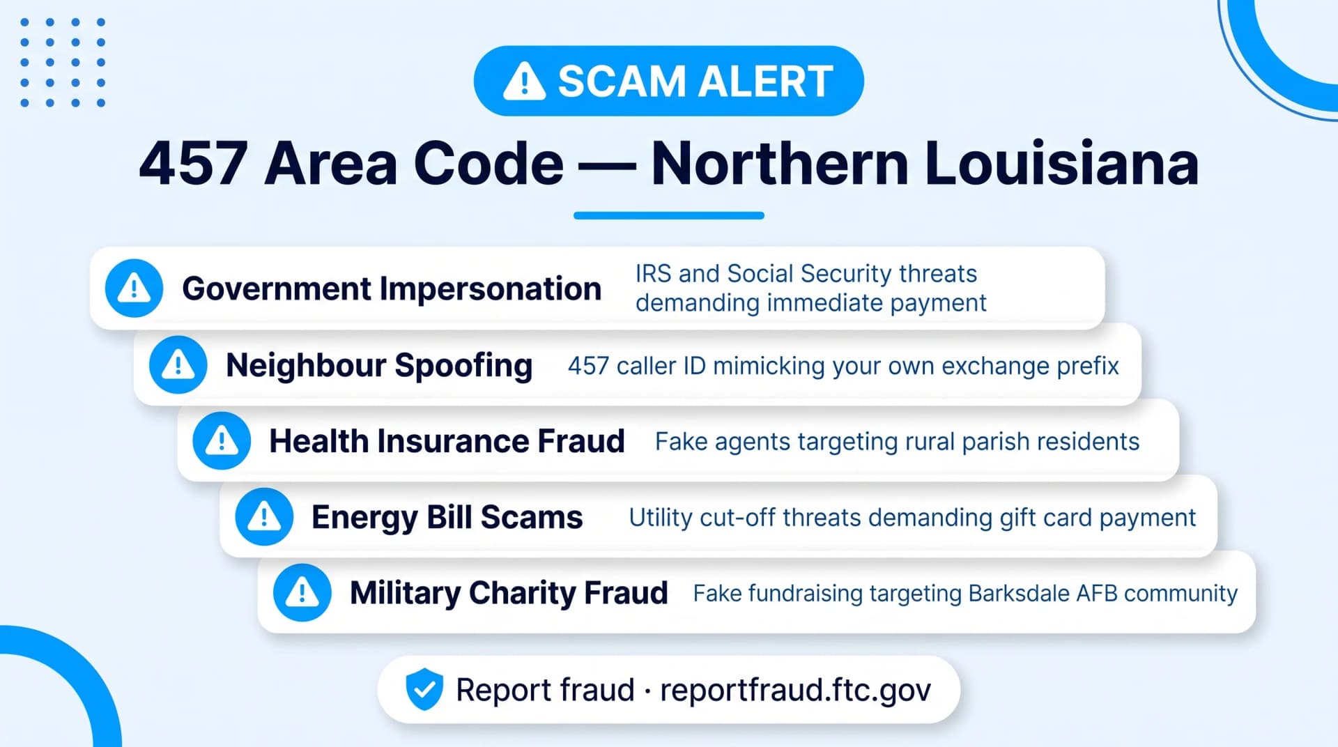457 scam safety infographic on pale blue background showing five scam warning rows with blue triangle icons for Government Impersonation IRS Threats Neighbour Spoofing Health Insurance Fraud and Energy Bill Scams with FTC reporting line at bottom