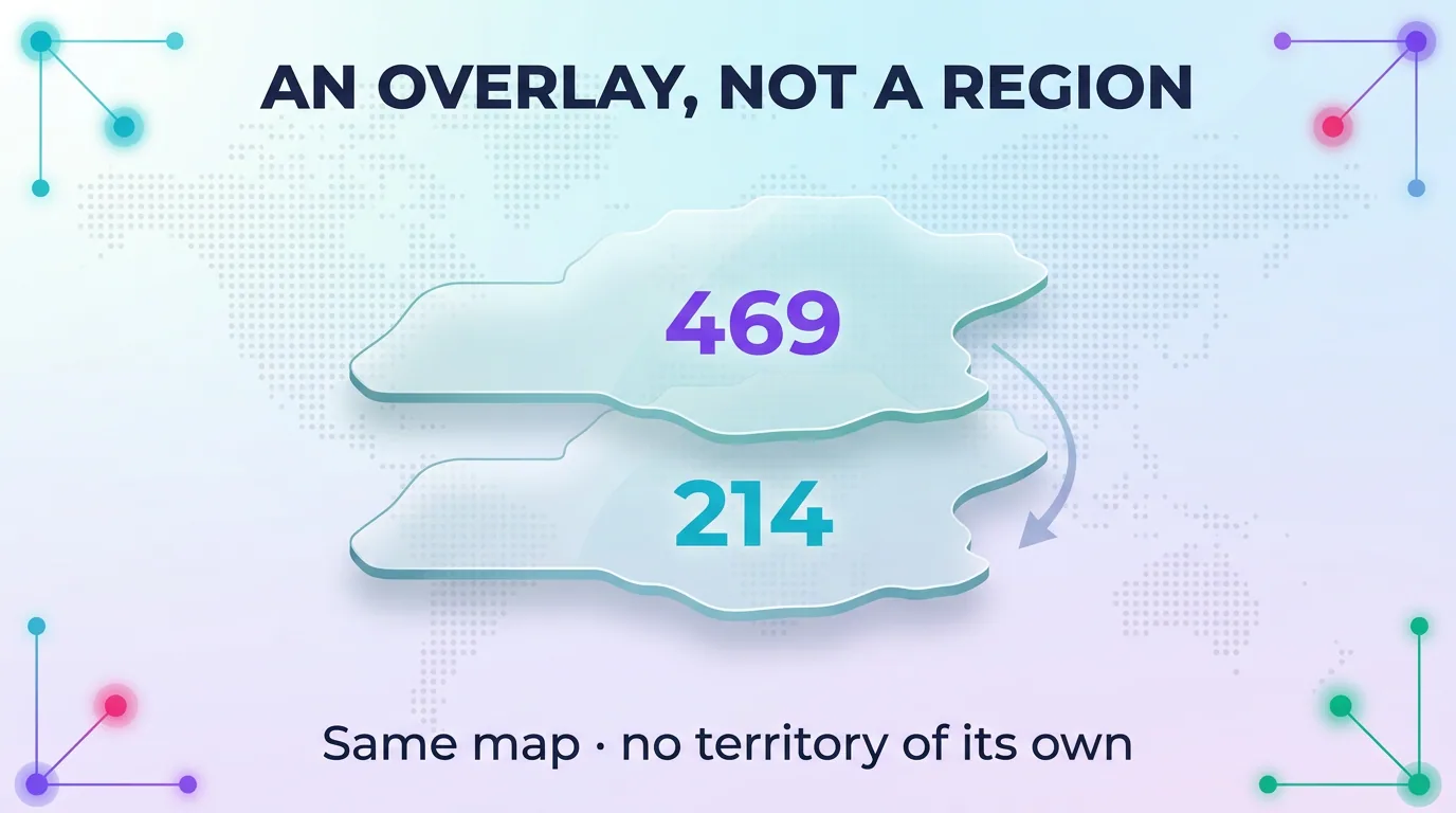 Diagram explaining that 469 is an overlay, not a region, sharing the same map as 214