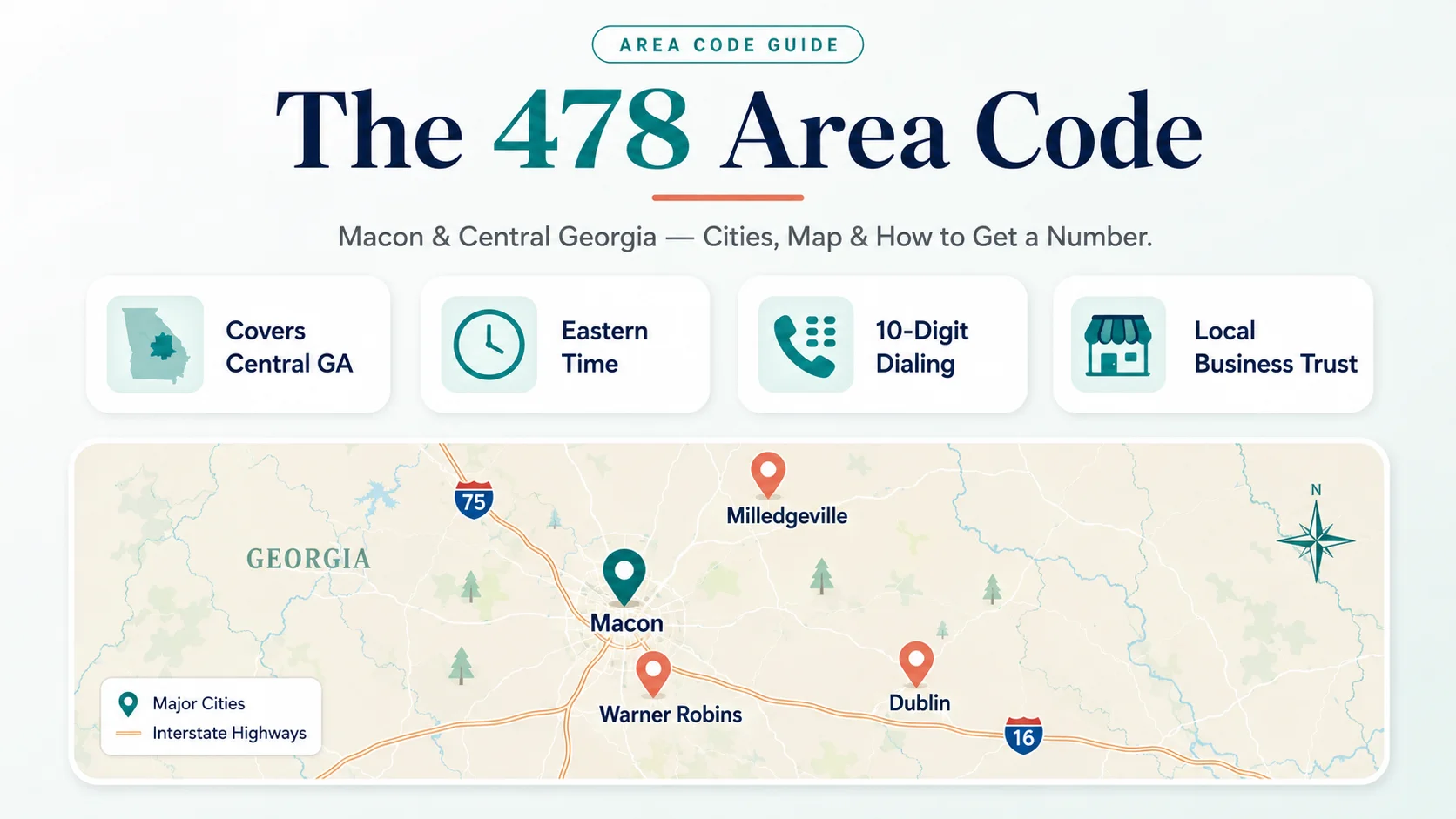The 478 Area Code hero infographic on a soft mint-white background with a small AREA CODE GUIDE pill at top, a large centered deep-navy serif heading The 478 Area Code with 478 in teal, the subtitle Macon and Central Georgia - Cities, Map and How to Get a Number, a row of four white stat chip cards reading Covers Central GA, Eastern Time, 10-Digit Dialing and Local Business Trust, and a full-width rounded map card of central Georgia showing the Georgia outline with I-75 and I-16 highway shields and pins for Macon, Warner Robins, Milledgeville and Dublin