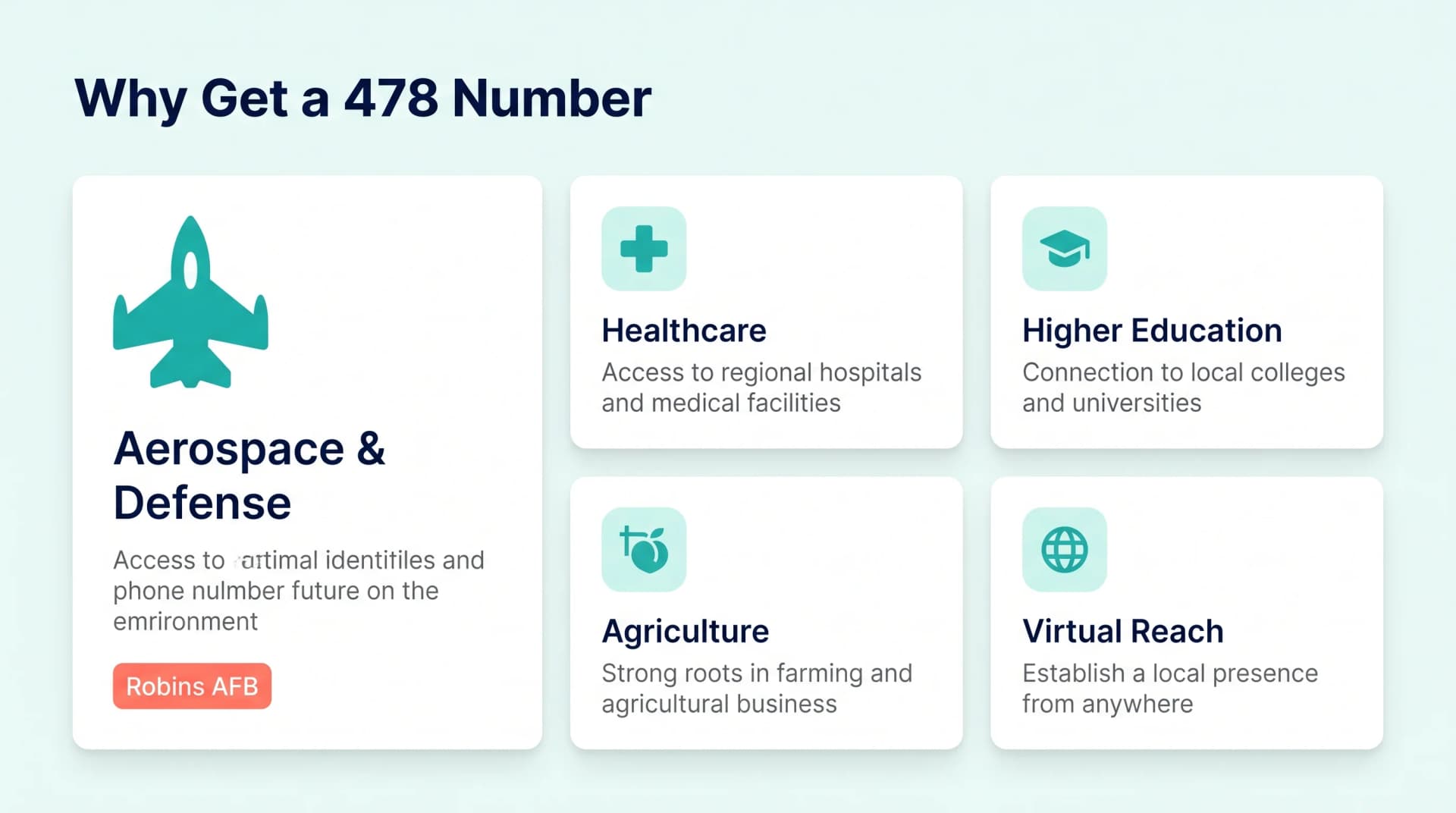 Why Get a 478 Number infographic on a mint-white background with a deep-navy heading Why Get a 478 Number in an asymmetric bento card grid, a large tall white card on the left for Aerospace and Defense with a teal jet icon and a coral Robins AFB chip, and a two-by-two grid of four smaller white cards on the right with light-teal icon chips for Healthcare access to regional hospitals and medical facilities, Higher Education connection to local colleges and universities, Agriculture strong roots in farming and agricultural business, and Virtual Reach establish a local presence from anywhere