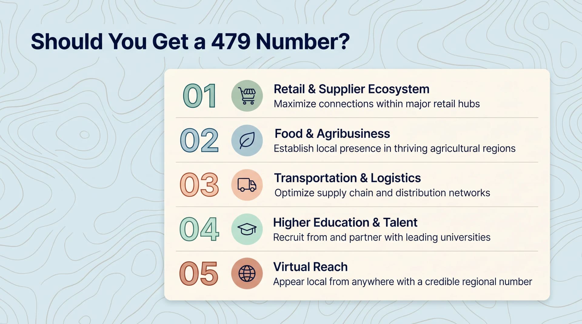 Should You Get a 479 Number infographic on a soft blue-cream topographic background with a deep-navy heading and a vertical numbered feature list on a cream card with five rows, each with a large teal or terracotta numeral 01 to 05 and a pastel circular icon - 01 Retail and Supplier Ecosystem maximize connections within major retail hubs, 02 Food and Agribusiness establish local presence in thriving agricultural regions, 03 Transportation and Logistics optimize supply chain and distribution networks, 04 Higher Education and Talent recruit from and partner with leading universities, and 05 Virtual Reach appear local from anywhere with a credible regional number