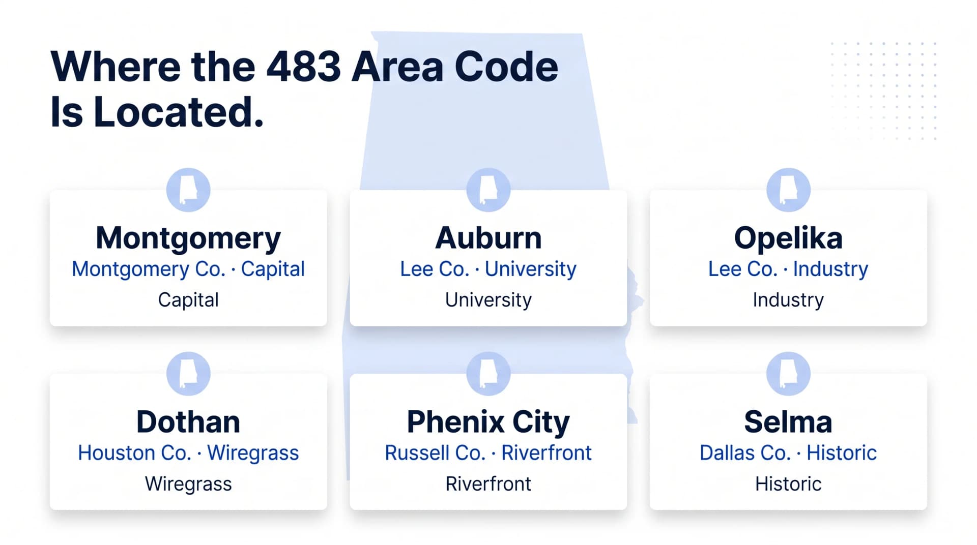 Where the 483 Area Code Is Located infographic on a clean white background with a faint pale-blue Alabama map silhouette and a dotted-grid accent, a deep-navy heading Where the 483 Area Code Is Located, and a two-by-three grid of six white city cards each with a pale-blue Alabama-shaped icon, the city in navy and county and descriptor in cobalt - Montgomery (Montgomery Co. Capital), Auburn (Lee Co. University), Opelika (Lee Co. Industry), Dothan (Houston Co. Wiregrass), Phenix City (Russell Co. Riverfront) and Selma (Dallas Co. Historic)