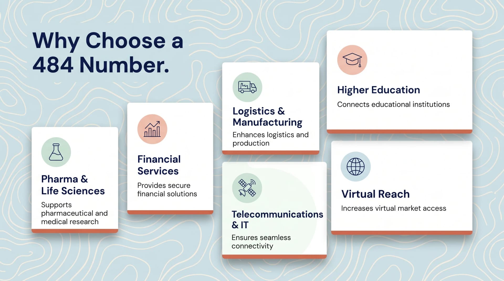 Why Choose a 484 Number infographic on a soft blue topographic background with a deep-navy heading and a staggered masonry layout of white cards, each with a pastel circular icon - Pharma and Life Sciences supports pharmaceutical and medical research, Financial Services provides secure financial solutions, Logistics and Manufacturing enhances logistics and production, Telecommunications and IT ensures seamless connectivity, Higher Education connects educational institutions, and Virtual Reach increases virtual market access