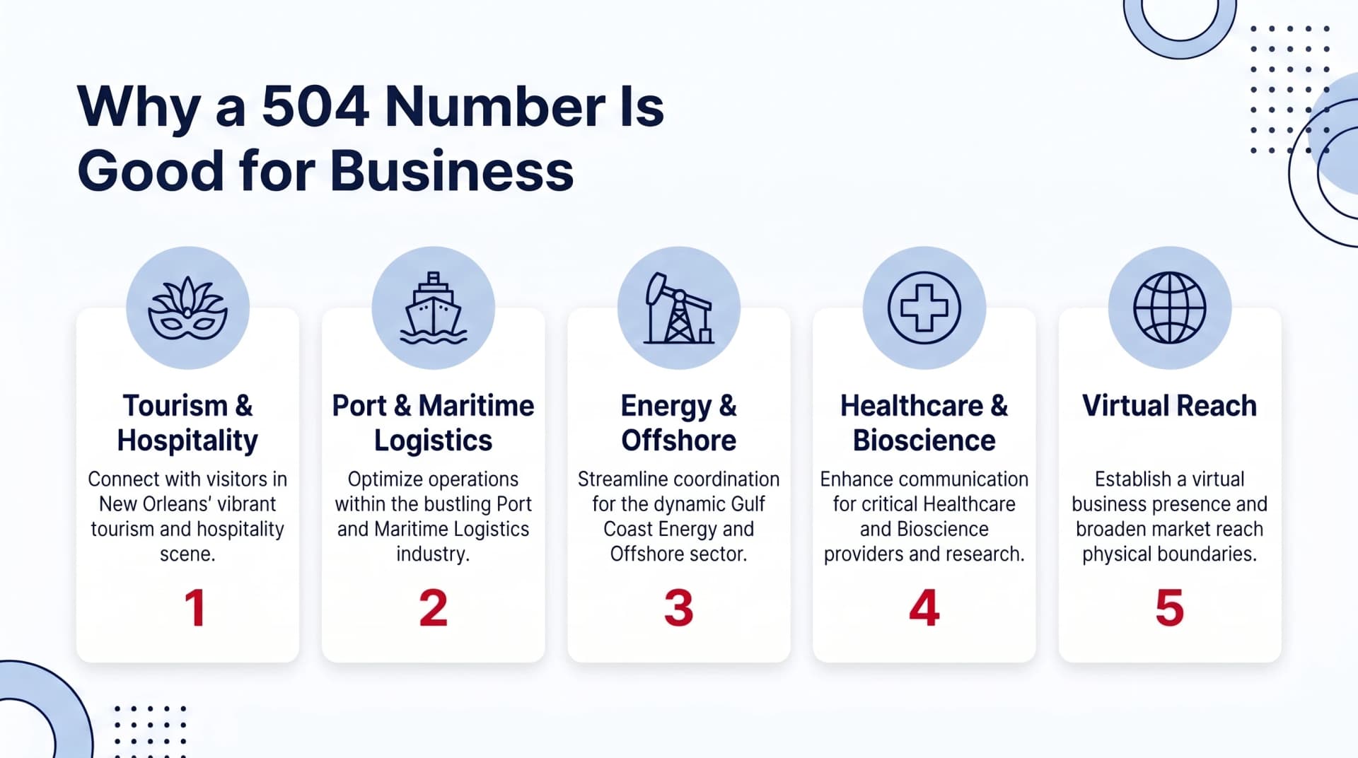 Infographic on reasons to get a 504 area code number for a business in New Orleans covering tourism and hospitality, the port and maritime logistics, energy, healthcare, and virtual reach