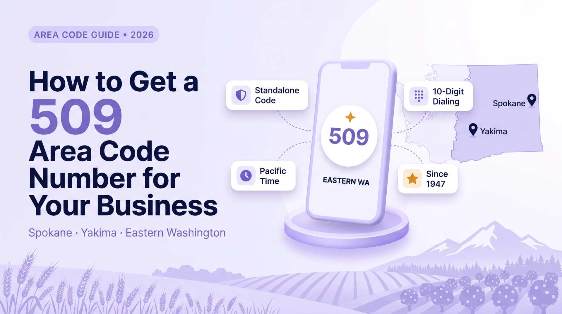 509 area code hero infographic in soft lavender purple style on a pale lavender-to-white gradient background with a wheat field and mountain silhouette at the bottom and AREA CODE GUIDE 2026 label at top left showing a large bold deep-navy multi-line heading How to Get a 509 Area Code Number for Your Business with 509 in large purple type and subtitle Spokane Yakima Eastern Washington beneath it a central floating 3D white smartphone with 509 and EASTERN WA on screen a gold star icon above the number four white floating info cards connected by purple dotted lines reading Standalone Code Pacific Time 10-Digit Dialing and Since 1947 and a faint Washington state outline on the right with purple pins for Spokane and Yakima