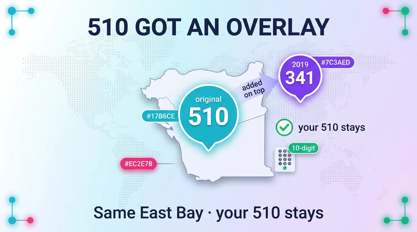 Infographic showing the 341 overlay added on top of the original 510 in 2019, covering the same East Bay while existing 510 numbers stay