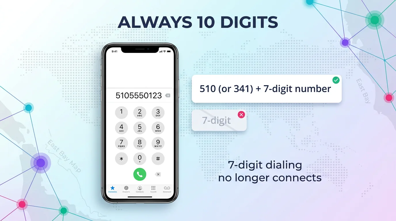 Infographic showing 10-digit dialing in the 510 region: dial 510 or 341 plus the 7-digit number, as 7-digit dialing no longer connects