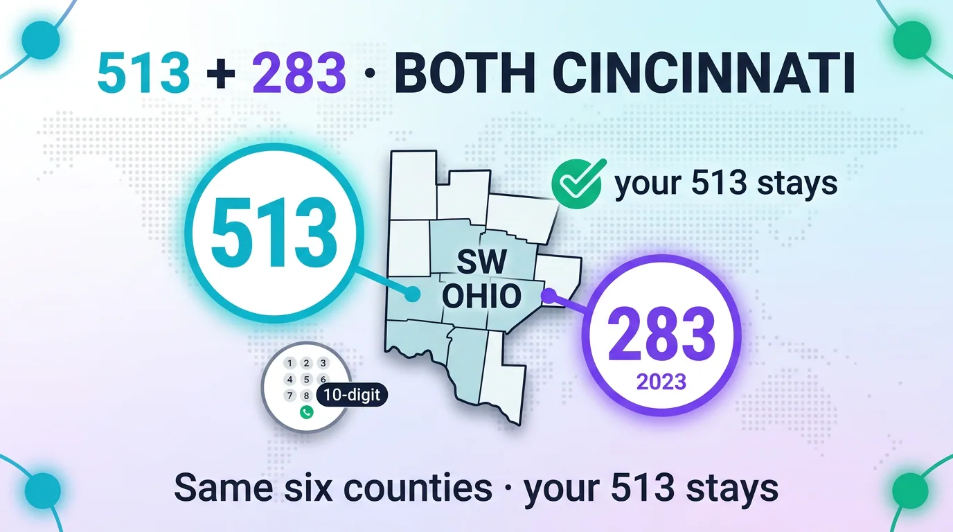 Diagram showing 513 and 283 both covering the same six southwest Ohio counties as Cincinnati codes
