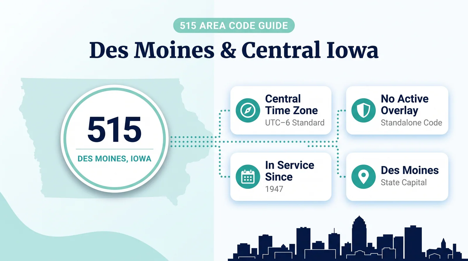 515 area code hero infographic for Des Moines and central Iowa