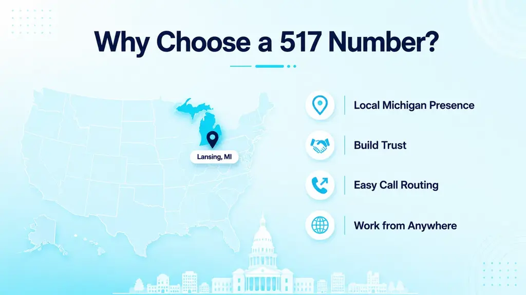 Four white rounded benefit cards with cyan and violet icons — Local Michigan Presence, Build Trust, Easy Call Routing, Work from Anywhere — with a Michigan State Capitol dome white silhouette strip at the bottom on a navy bar
