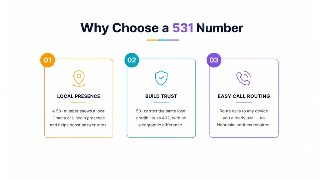 Four white rounded benefit cards with cyan and violet icons — Local Nebraska Presence, Build Trust, Easy Call Routing, Work from Anywhere — with a Bob Kerrey Pedestrian Bridge and Omaha skyline white silhouette strip at the bottom on a navy bar