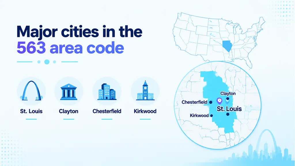 Major cities in the 563 area code — St. Louis, Clayton, Chesterfield, Kirkwood, O'Fallon, Belleville, Edwardsville, Florissant