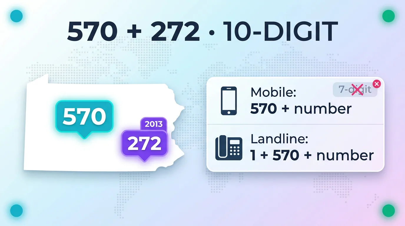 Infographic explaining the 570 plus 272 overlay added in 2013 and the mandatory 10-digit dialing rules for mobile and landline calls