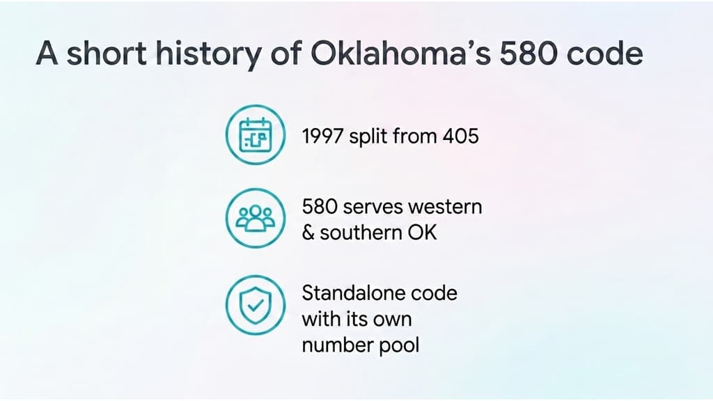 Before/after split infographic showing Oklahoma divided at 1997: left panel has 405 covering western and central Oklahoma in grey with black borders, right panel shows 405 retained for OKC metro, 580 in cyan for western and southern Oklahoma, and 918 in grey for eastern Oklahoma, with pins on Lawton and Enid