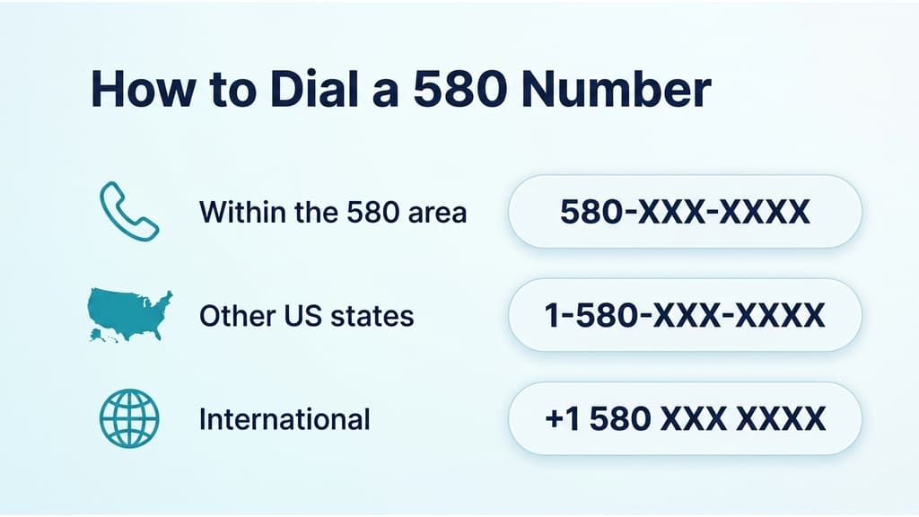 How to dial a 580 number — dialing formats for local, US, and international calls with Central Time zone info