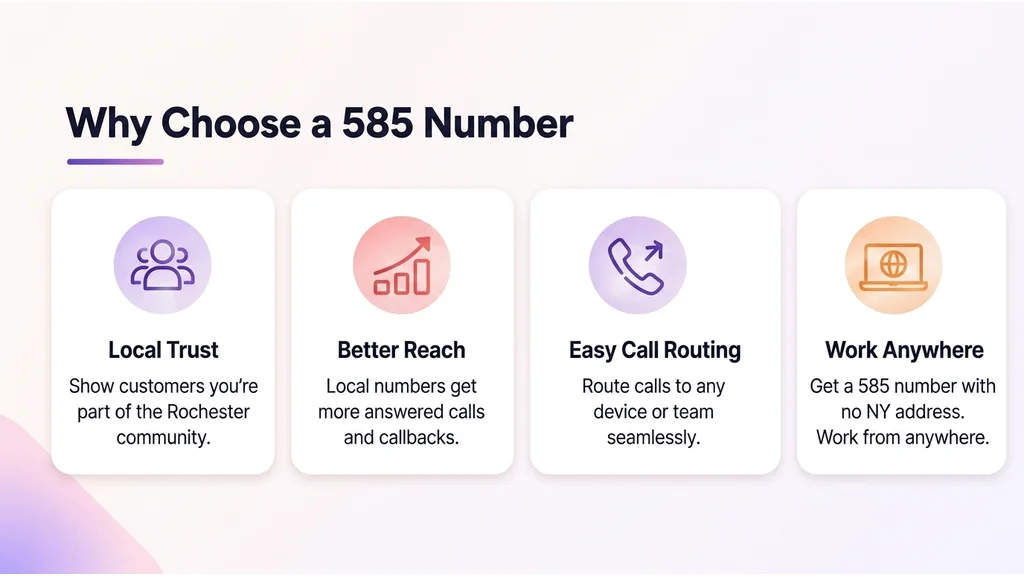 Impact funnel infographic — four cascading steps from wide cyan top to narrow amber bottom: Local 585 Number, Higher Answer Rates, More Conversations, Business Growth — with a Genesee River gorge outline and lilac branch suggestion on the right panel