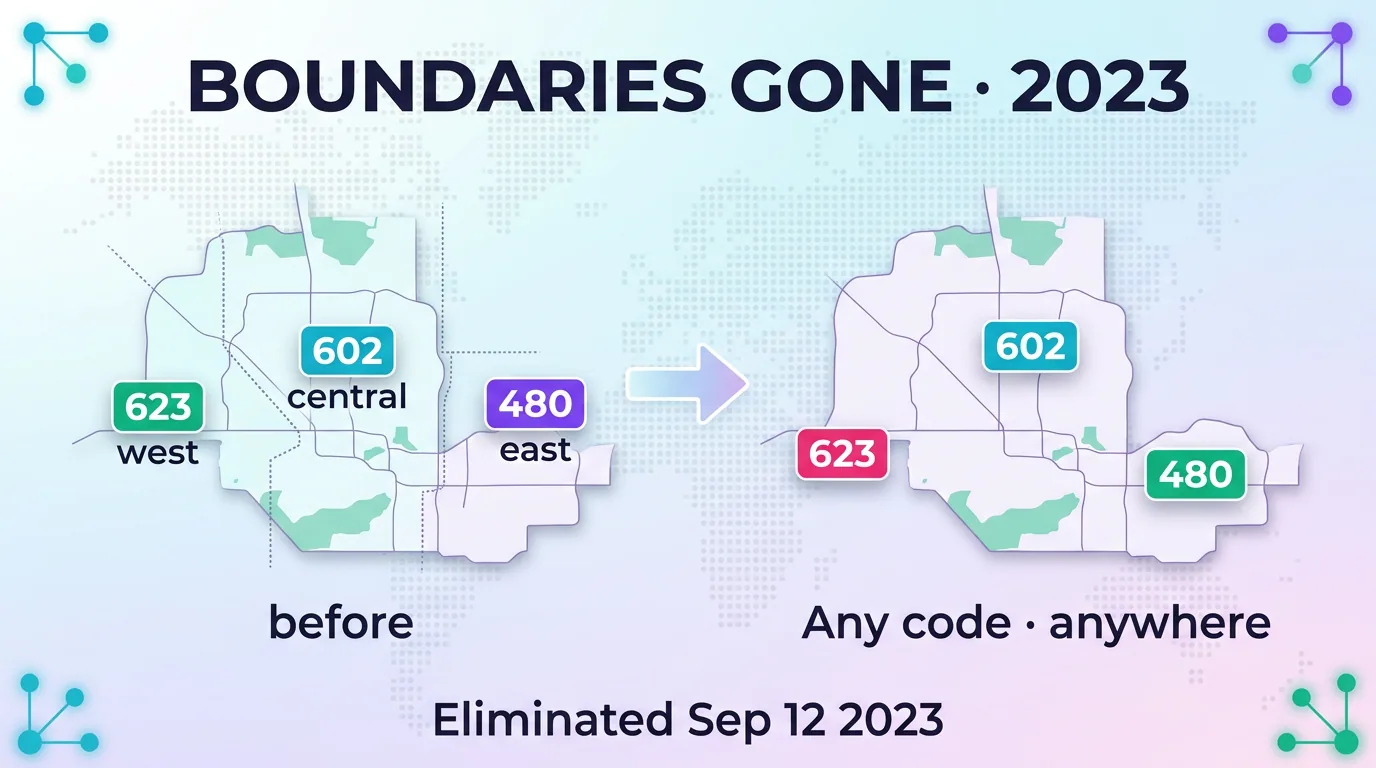 Phoenix area code boundaries between 602, 480, and 623 eliminated in 2023
