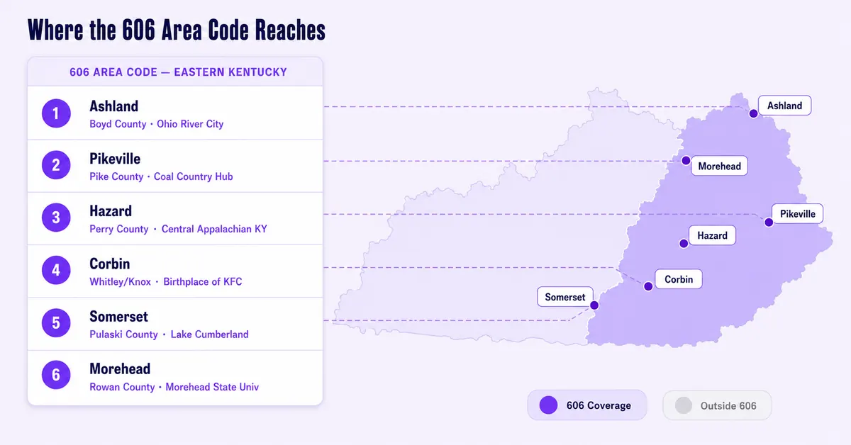 Cities in the 606 area code infographic showing Ashland, Pikeville, Hazard, Corbin, Somerset, Prestonsburg, and surrounding eastern Kentucky communities on a county map