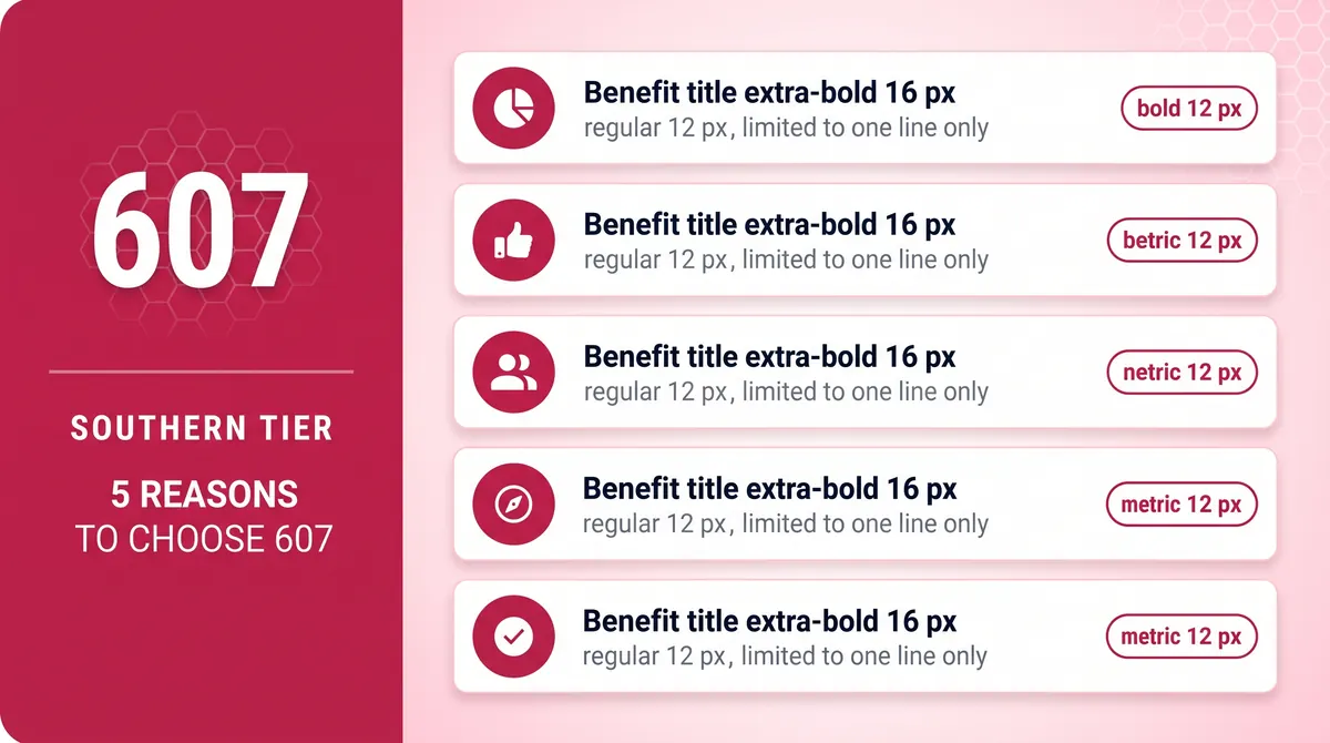 Why a 607 number is good for business infographic highlighting higher education, specialty manufacturing, healthcare, outdoor tourism, and virtual reach for New York's Southern Tier